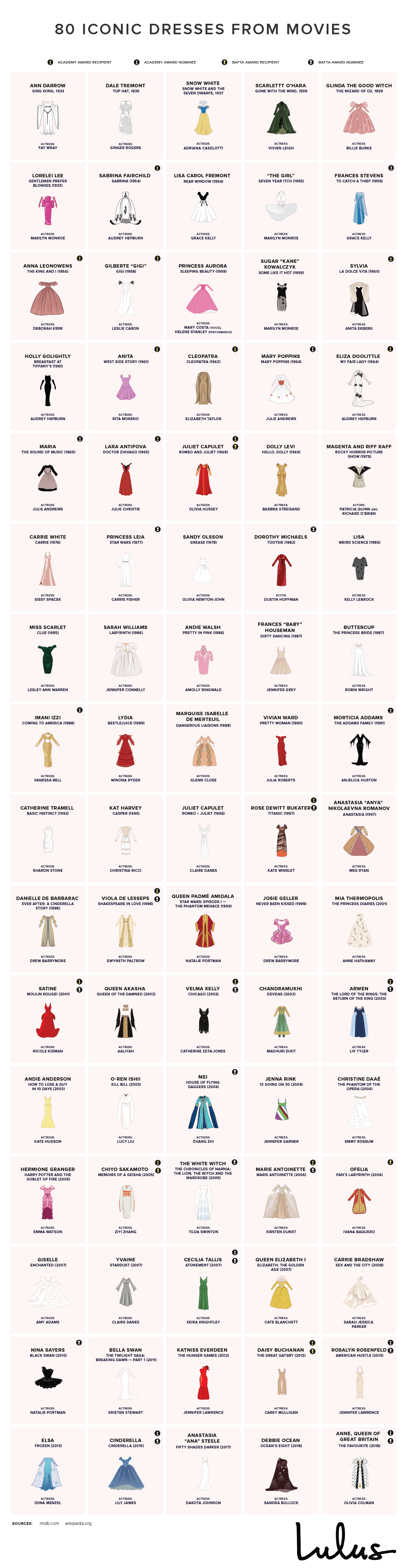 infographic of 80 iconic dresses from movies