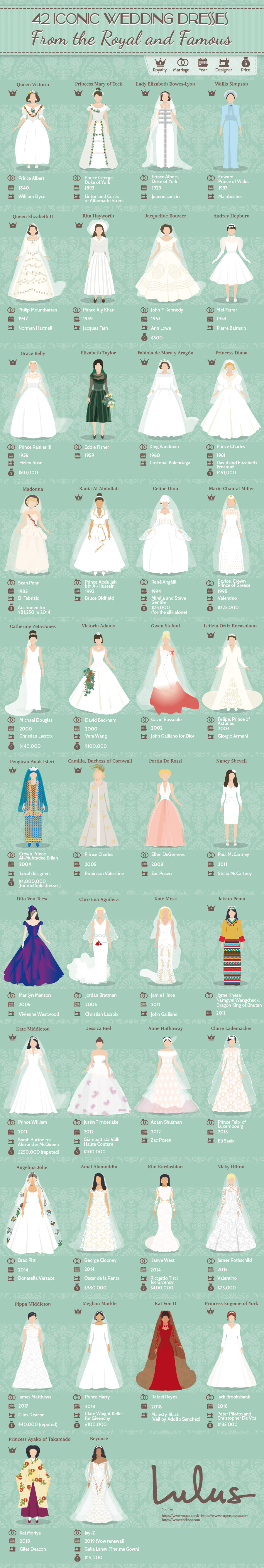 iconic wedding dresses