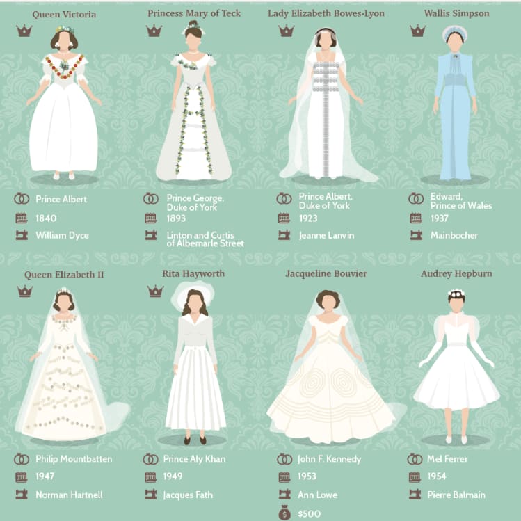 iconic wedding dresses