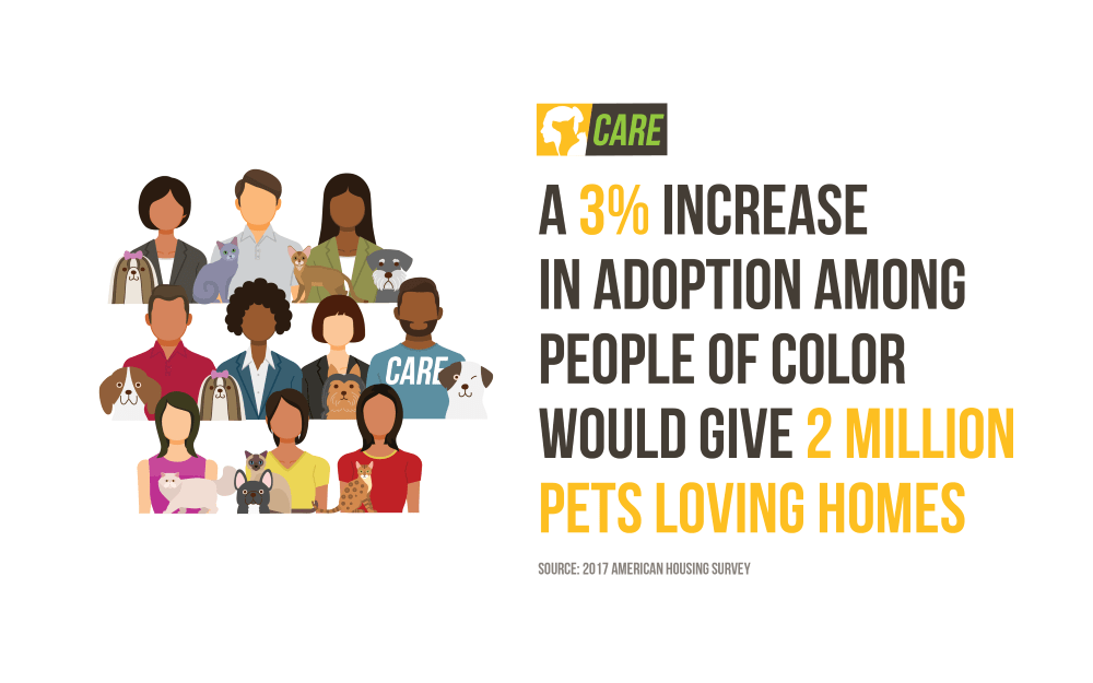 graphic showing how diversity and inclusion in pet adoption organizations would help save more rescue animals