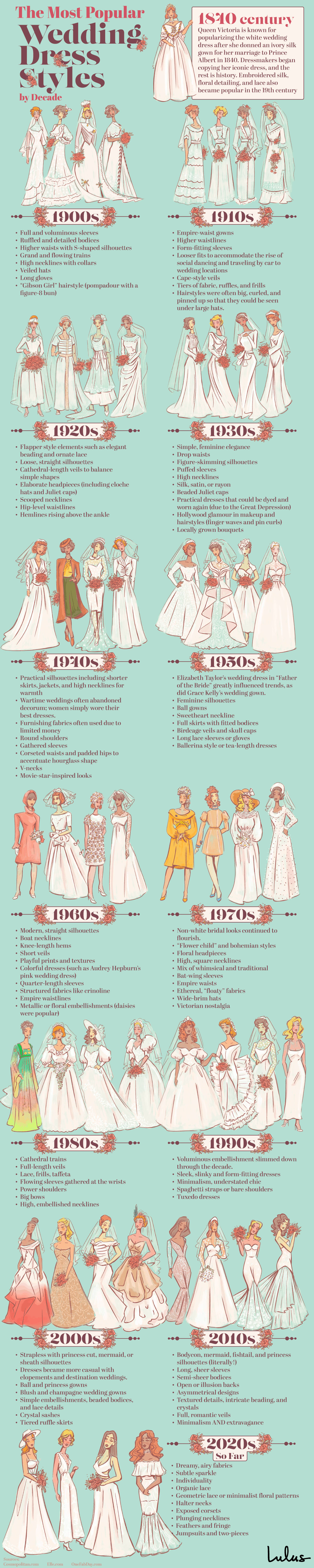 most popular wedding dress styles by decade