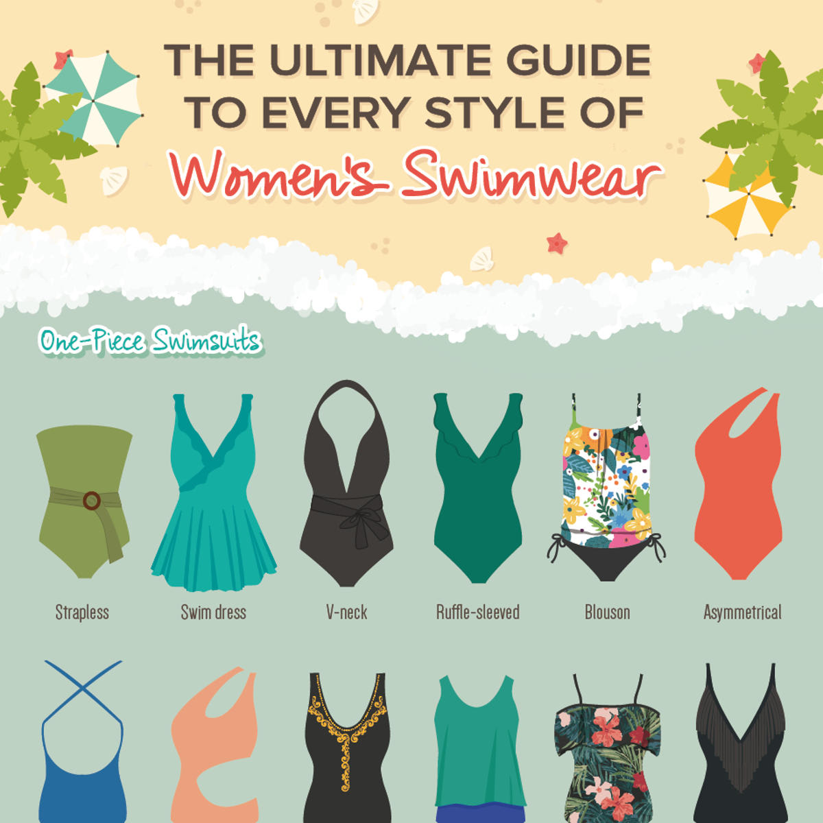 The Ultimate Guide to Every Style of Women's Swimwear -  Fashion  Blog