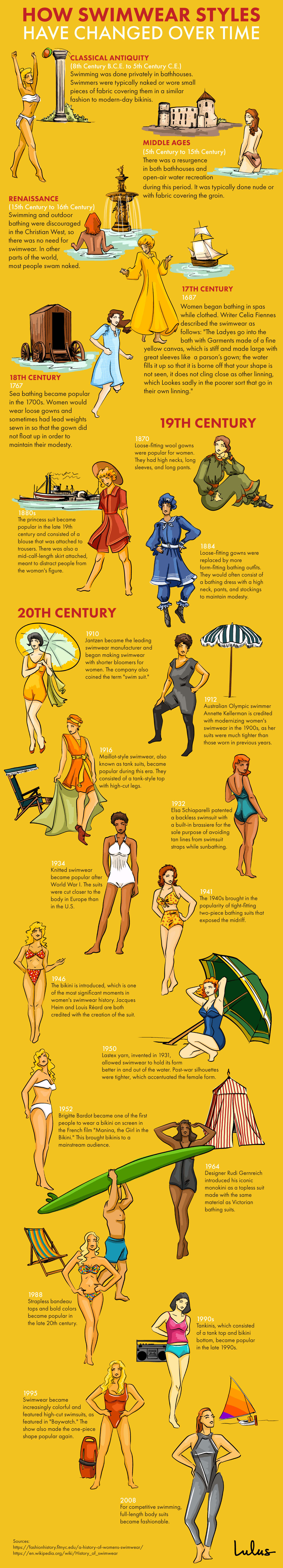 Herstory of swimwear,p.3: Women's swimwear fashion history