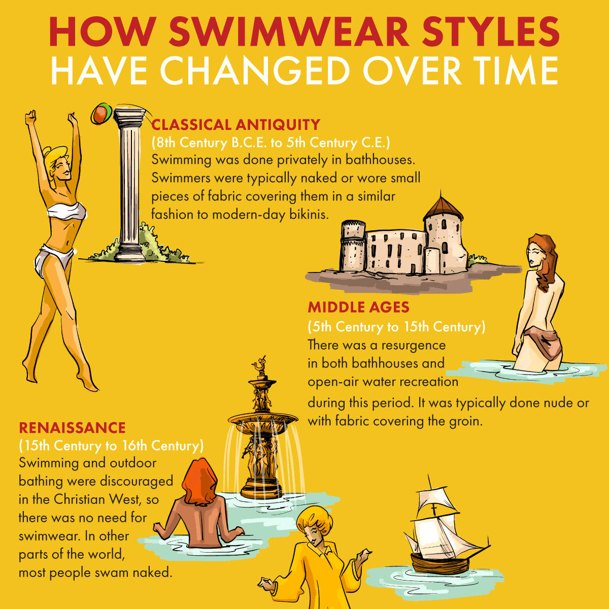 How Swimwear Styles Have Changed Over Time -  Fashion Blog